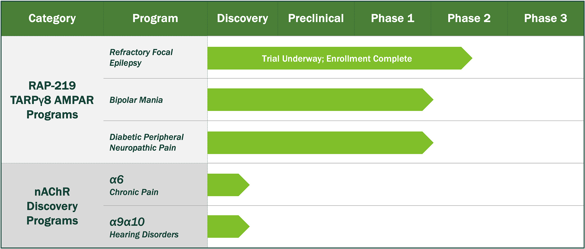 Rapport Pipeline June 2025
