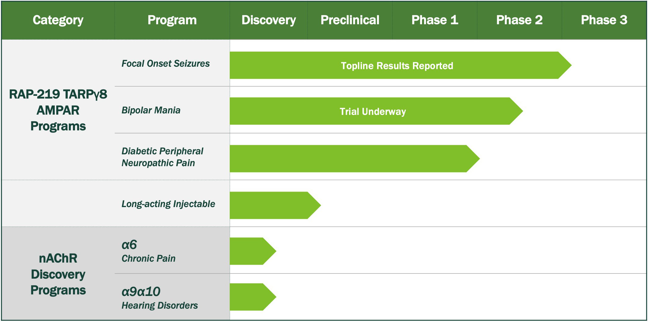 Pipeline September 2025